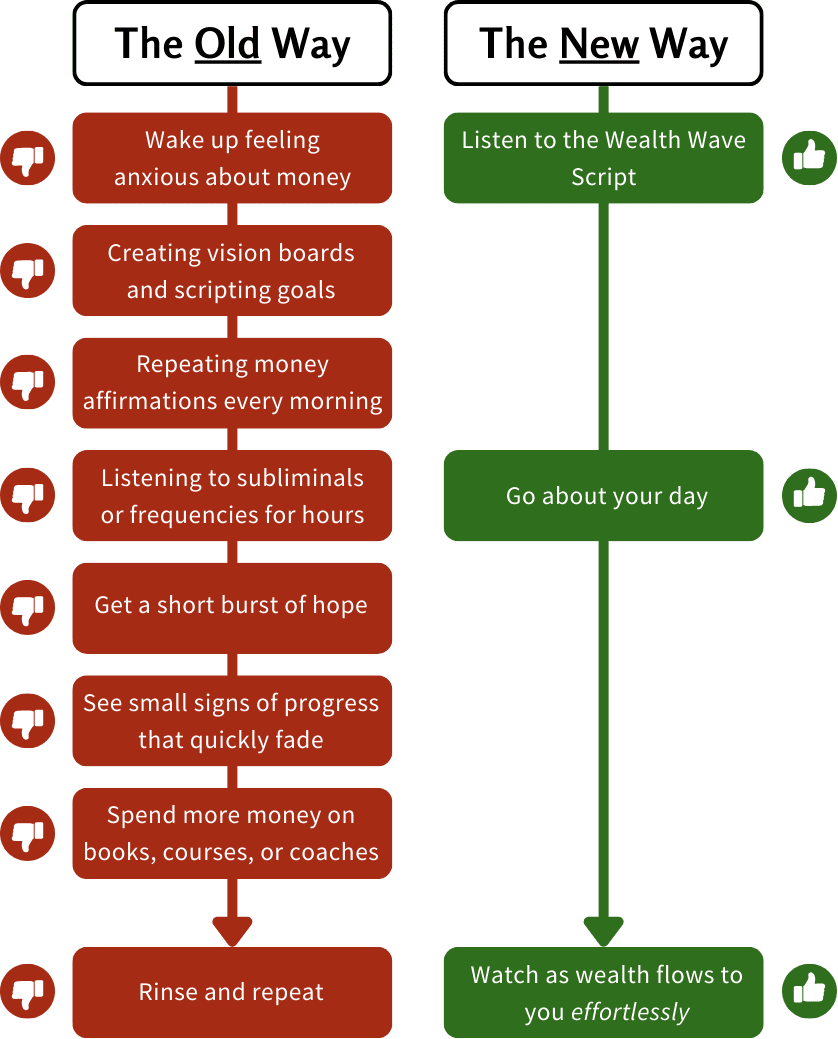 Wealth Wave Script